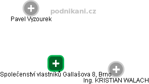 Společenství vlastníků Gallašova 8, Brno - obrázek vizuálního zobrazení vztahů obchodního rejstříku