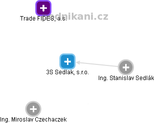 3S Sedlak, s.r.o. - obrázek vizuálního zobrazení vztahů obchodního rejstříku