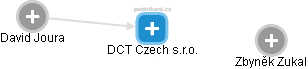 DCT Czech s.r.o. - obrázek vizuálního zobrazení vztahů obchodního rejstříku