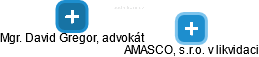 AMASCO, s.r.o. v likvidaci - obrázek vizuálního zobrazení vztahů obchodního rejstříku