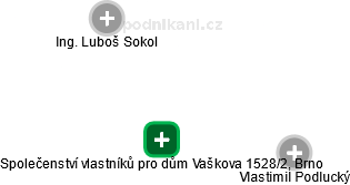 Společenství vlastníků pro dům Vaškova 1528/2, Brno - obrázek vizuálního zobrazení vztahů obchodního rejstříku