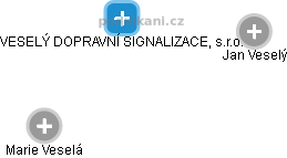 VESELÝ DOPRAVNÍ SIGNALIZACE, s.r.o. - obrázek vizuálního zobrazení vztahů obchodního rejstříku