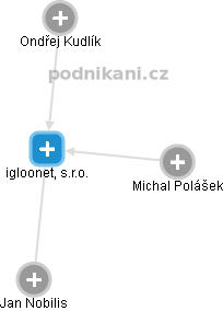 igloonet, s.r.o. - obrázek vizuálního zobrazení vztahů obchodního rejstříku