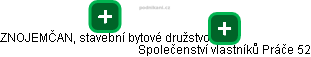 Společenství vlastníků Práče 52 - obrázek vizuálního zobrazení vztahů obchodního rejstříku