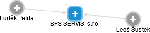 BPS SERVIS, s.r.o. - obrázek vizuálního zobrazení vztahů obchodního rejstříku