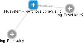 FK system - povrchové úpravy, s.r.o. - obrázek vizuálního zobrazení vztahů obchodního rejstříku