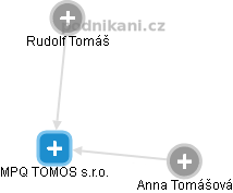 MPQ TOMOS s.r.o. - obrázek vizuálního zobrazení vztahů obchodního rejstříku