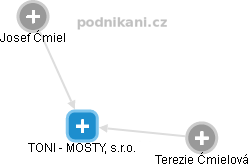 TONI - MOSTY, s.r.o. - obrázek vizuálního zobrazení vztahů obchodního rejstříku