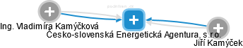 Česko-slovenská Energetická Agentura, s.r.o. - obrázek vizuálního zobrazení vztahů obchodního rejstříku