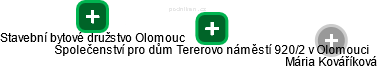 Společenství pro dům Tererovo náměstí 920/2 v Olomouci - obrázek vizuálního zobrazení vztahů obchodního rejstříku