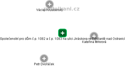 Společenství pro dům č.p. 1082 a č.p. 1083 na ulici Jiráskova ve Frýdlantě nad Ostravicí - obrázek vizuálního zobrazení vztahů obchodního rejstříku