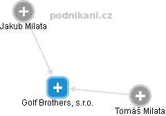 Golf Brothers, s.r.o. - obrázek vizuálního zobrazení vztahů obchodního rejstříku