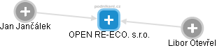 OPEN RE-ECO. s.r.o. - obrázek vizuálního zobrazení vztahů obchodního rejstříku