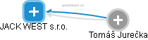 JACK WEST s.r.o. - obrázek vizuálního zobrazení vztahů obchodního rejstříku