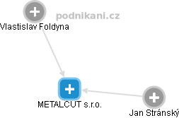 METALCUT s.r.o. - obrázek vizuálního zobrazení vztahů obchodního rejstříku