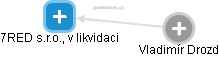 7RED s.r.o., v likvidaci - obrázek vizuálního zobrazení vztahů obchodního rejstříku