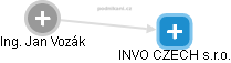 INVO CZECH s.r.o. - obrázek vizuálního zobrazení vztahů obchodního rejstříku