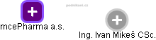 mcePharma a.s. - obrázek vizuálního zobrazení vztahů obchodního rejstříku