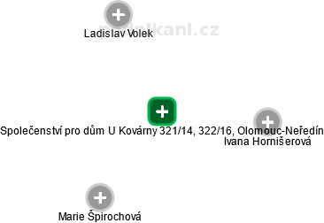 Společenství pro dům U Kovárny 321/14, 322/16, Olomouc-Neředín - obrázek vizuálního zobrazení vztahů obchodního rejstříku