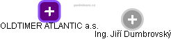 OLDTIMER ATLANTIC a.s. - obrázek vizuálního zobrazení vztahů obchodního rejstříku