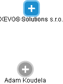 XEVOS Solutions s.r.o. - obrázek vizuálního zobrazení vztahů obchodního rejstříku