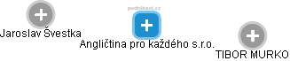 Angličtina pro každého s.r.o. - obrázek vizuálního zobrazení vztahů obchodního rejstříku