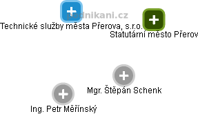 Technické služby města Přerova, s.r.o. - obrázek vizuálního zobrazení vztahů obchodního rejstříku