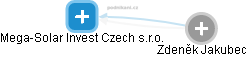 Mega-Solar Invest Czech s.r.o. - obrázek vizuálního zobrazení vztahů obchodního rejstříku