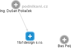 1to1design s.r.o. - obrázek vizuálního zobrazení vztahů obchodního rejstříku