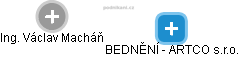 BEDNĚNÍ - ARTCO s.r.o. - obrázek vizuálního zobrazení vztahů obchodního rejstříku
