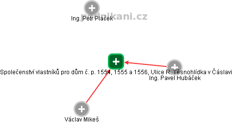 Společenství vlastníků pro dům č. p. 1554, 1555 a 1556, Ulice: R. Těsnohlídka v Čáslavi - obrázek vizuálního zobrazení vztahů obchodního rejstříku