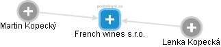 French wines s.r.o. - obrázek vizuálního zobrazení vztahů obchodního rejstříku