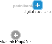 digital cave s.r.o. - obrázek vizuálního zobrazení vztahů obchodního rejstříku