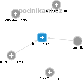 Melatar s.r.o. - obrázek vizuálního zobrazení vztahů obchodního rejstříku