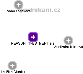 REASON INVESTMENT a.s. - obrázek vizuálního zobrazení vztahů obchodního rejstříku