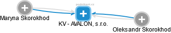 KV - AVALON, s.r.o. - obrázek vizuálního zobrazení vztahů obchodního rejstříku