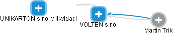 VOLTEN s.r.o. - obrázek vizuálního zobrazení vztahů obchodního rejstříku