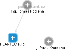 PEARTEC s.r.o. - obrázek vizuálního zobrazení vztahů obchodního rejstříku