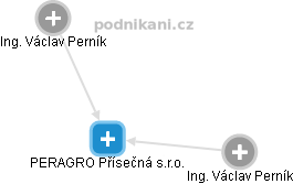 PERAGRO Přísečná s.r.o. - obrázek vizuálního zobrazení vztahů obchodního rejstříku