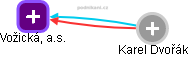 Vožická, a.s. - obrázek vizuálního zobrazení vztahů obchodního rejstříku