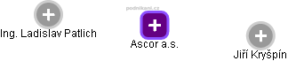 Ascor a.s. - obrázek vizuálního zobrazení vztahů obchodního rejstříku