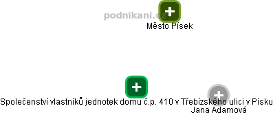 Společenství vlastníků jednotek domu č.p. 410 v Třebízského ulici v Písku - obrázek vizuálního zobrazení vztahů obchodního rejstříku