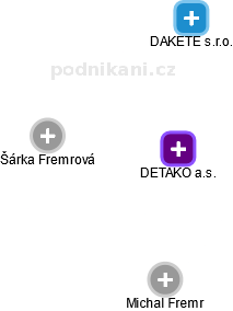 DETAKO a.s. - obrázek vizuálního zobrazení vztahů obchodního rejstříku