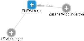 ENEWI s.r.o. - obrázek vizuálního zobrazení vztahů obchodního rejstříku