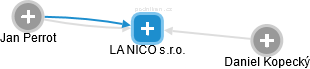 LA NICO s.r.o. - obrázek vizuálního zobrazení vztahů obchodního rejstříku