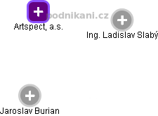 Artspect, a.s. - obrázek vizuálního zobrazení vztahů obchodního rejstříku