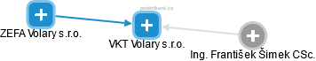 VKT Volary s.r.o. - obrázek vizuálního zobrazení vztahů obchodního rejstříku