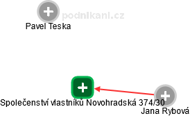 Společenství vlastníků Novohradská 374/30 - obrázek vizuálního zobrazení vztahů obchodního rejstříku