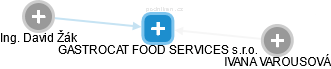 GASTROCAT FOOD SERVICES s.r.o. - obrázek vizuálního zobrazení vztahů obchodního rejstříku