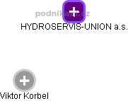 HYDROSERVIS-UNION a.s. - obrázek vizuálního zobrazení vztahů obchodního rejstříku